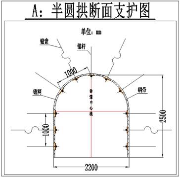 半圆拱断面支护图
