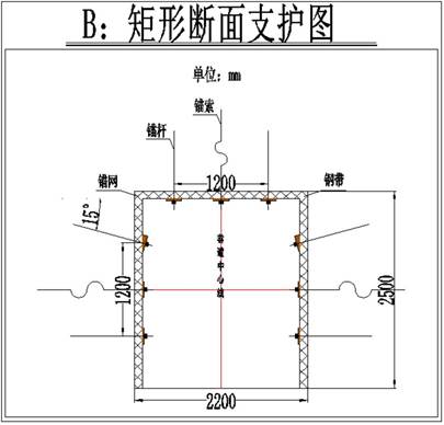 矩形断面支护图