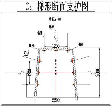 梯形断面支护图